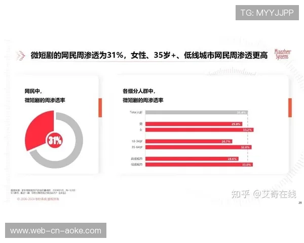 微短剧形态成为增长新引擎，延伸赛事内容生命周期