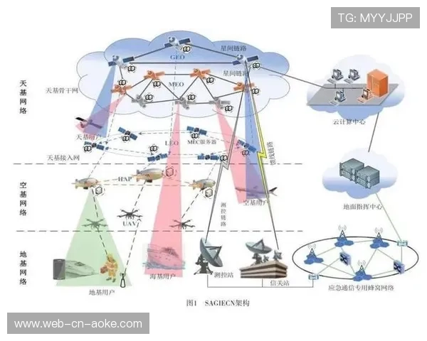 在当前阶段内自适应码流算法优化 确保了体育品牌传播体系在异构网络下的表现